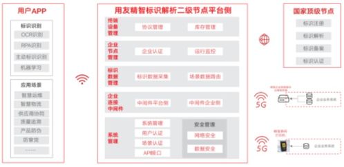 用友參編《北京市工業互聯網標識行業應用案例集》正式發布，助力北京企業數字化轉型